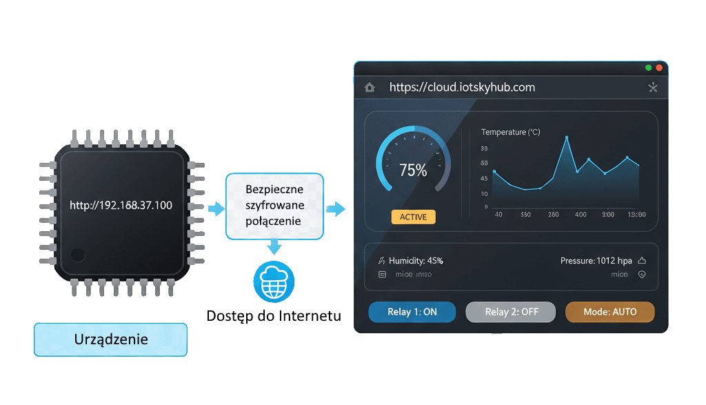 NexGridX Chip Integration