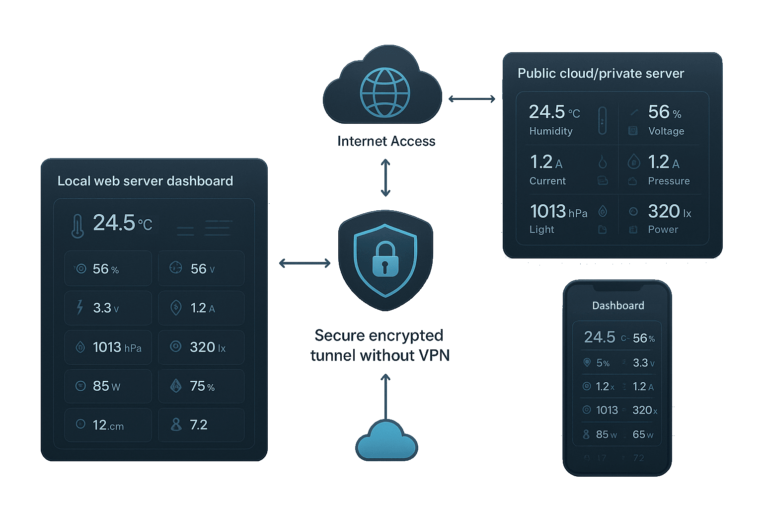 NexGridX Tunnel Architecture
